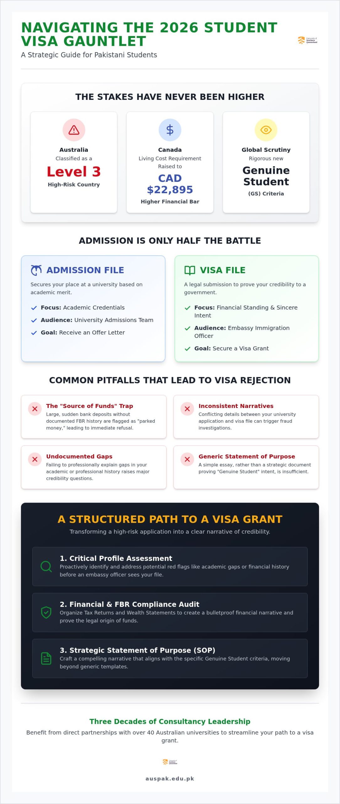 2026 Student Visa Documentation Guide for Pakistan