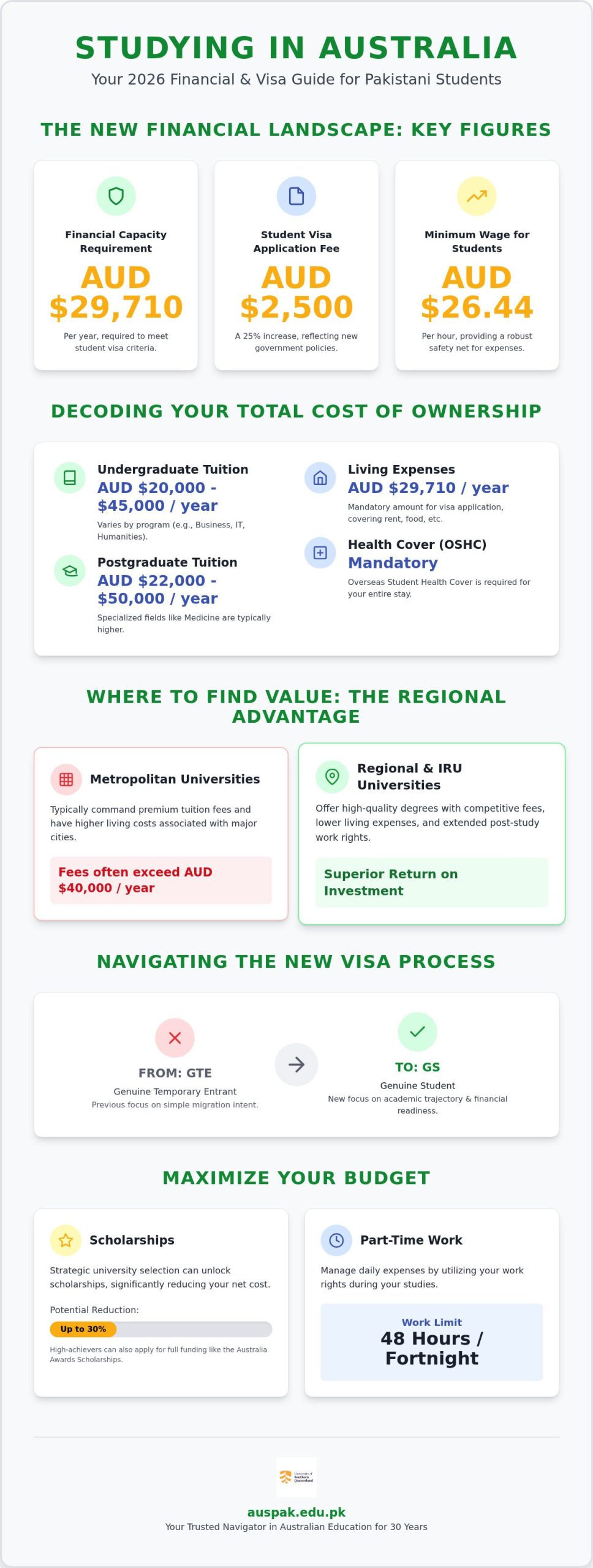 Affordable Australian Universities: 2026 Pakistani Guide