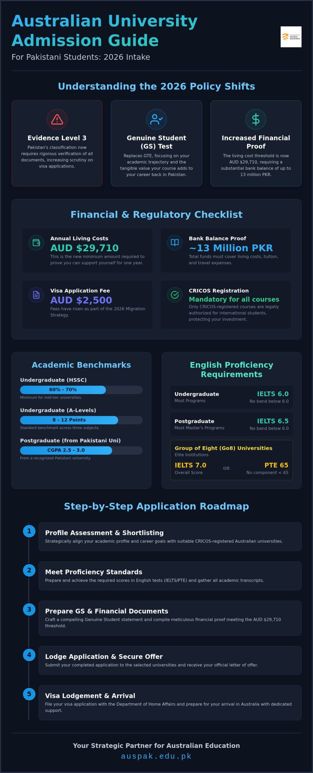 Australia University Guide 2026 for Pakistani Students