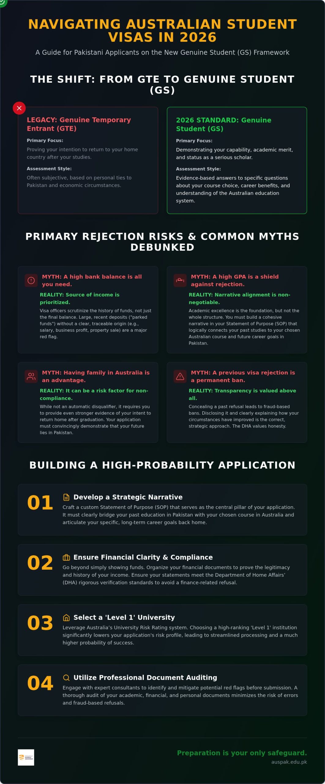 Australian Student Visa Rejection Reasons for Pakistani Students: Myths vs. Reality (2026)