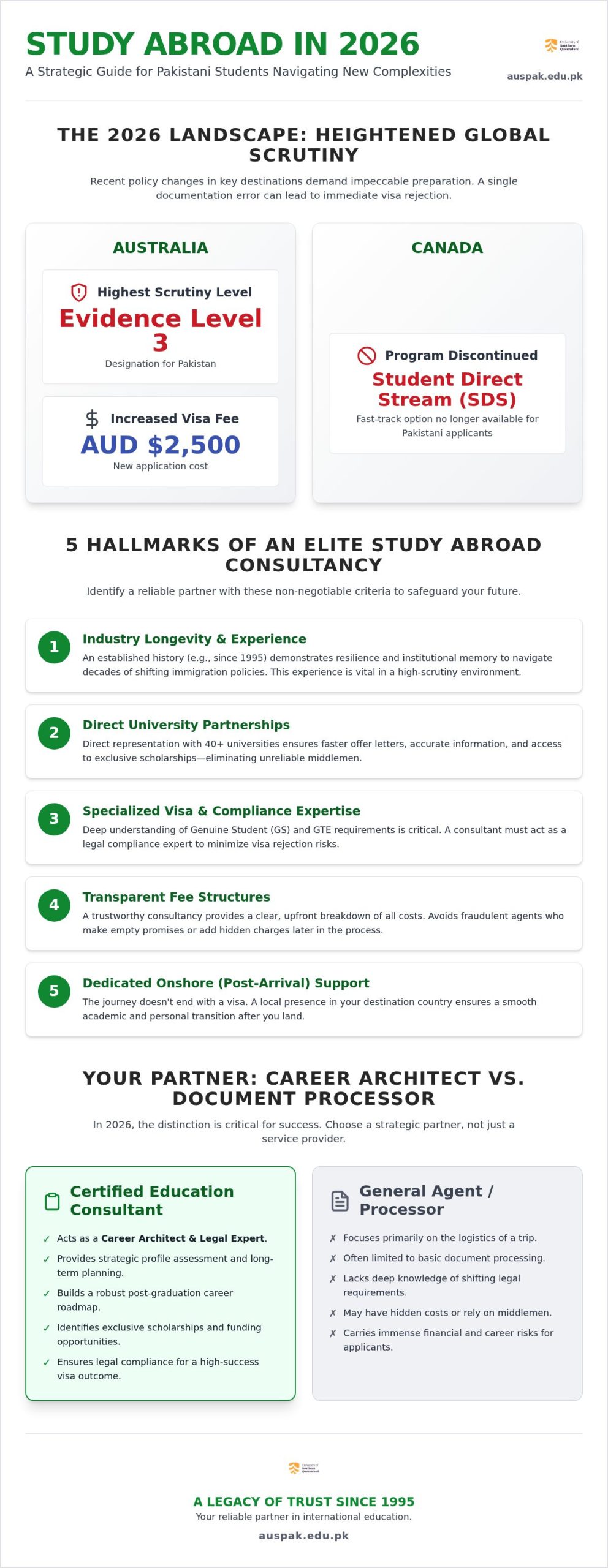 Best Study Abroad Consultants in Pakistan: A Comprehensive 2026 Guide