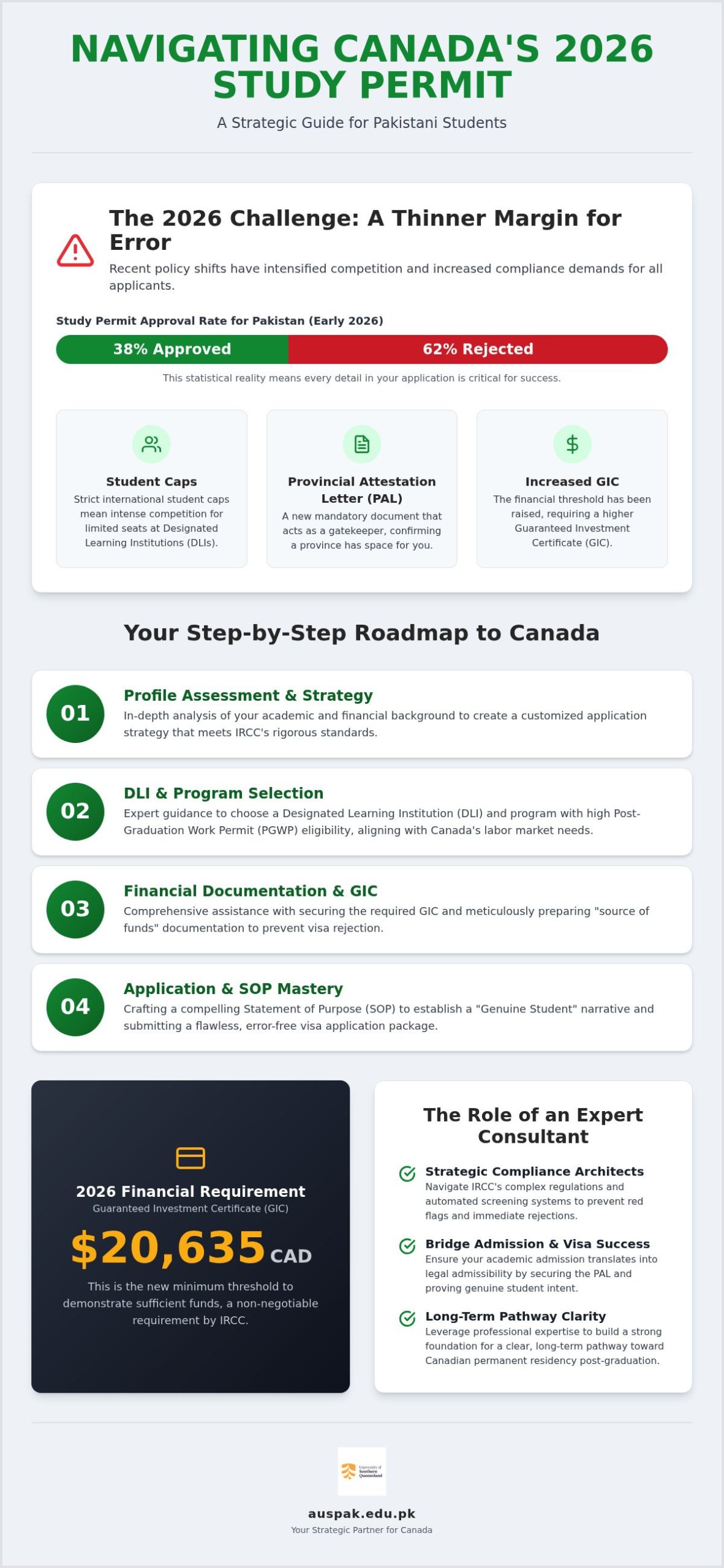 Canada Study Permit Consultants in Pakistan: A Professional Reference Guide (2026)