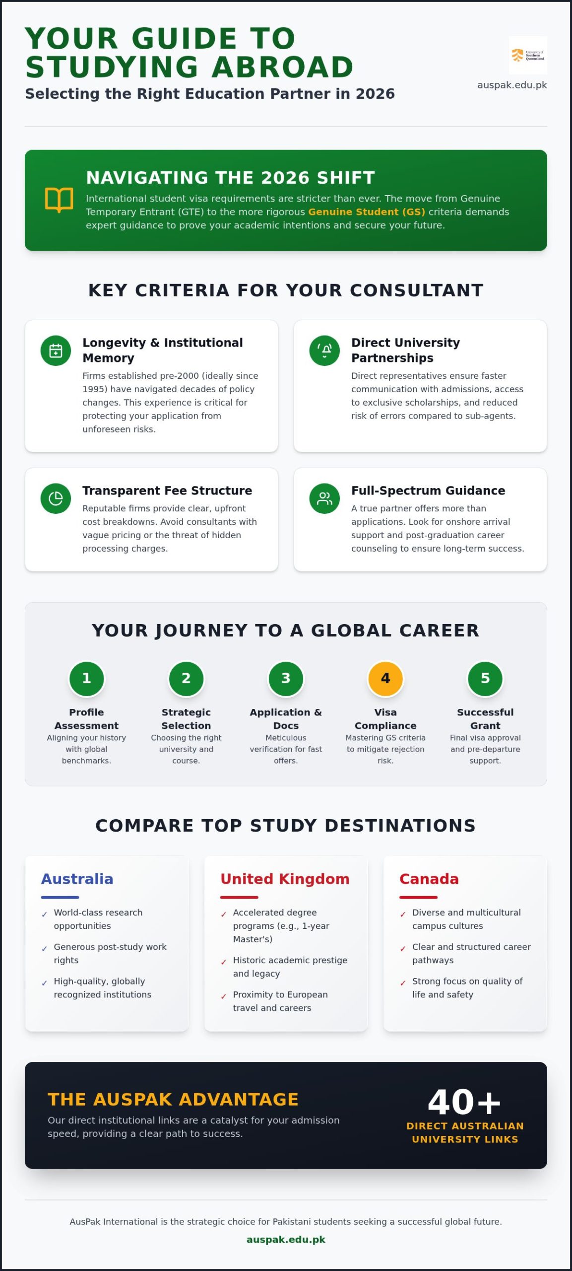 Choosing the Best Study Abroad Consultants in Pakistan: A 2026 Buying Guide