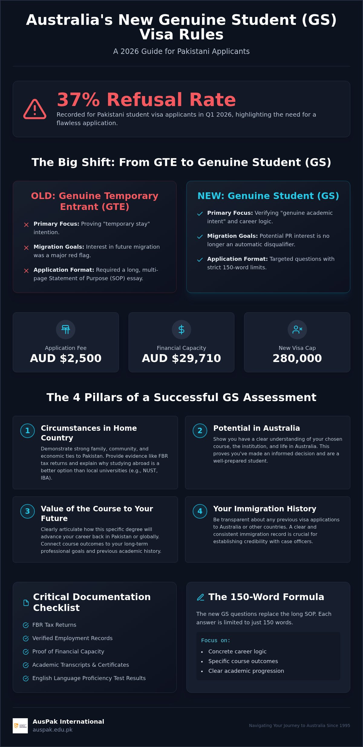 GTE Requirements for Australian Student Visa: 2026 GS Guide