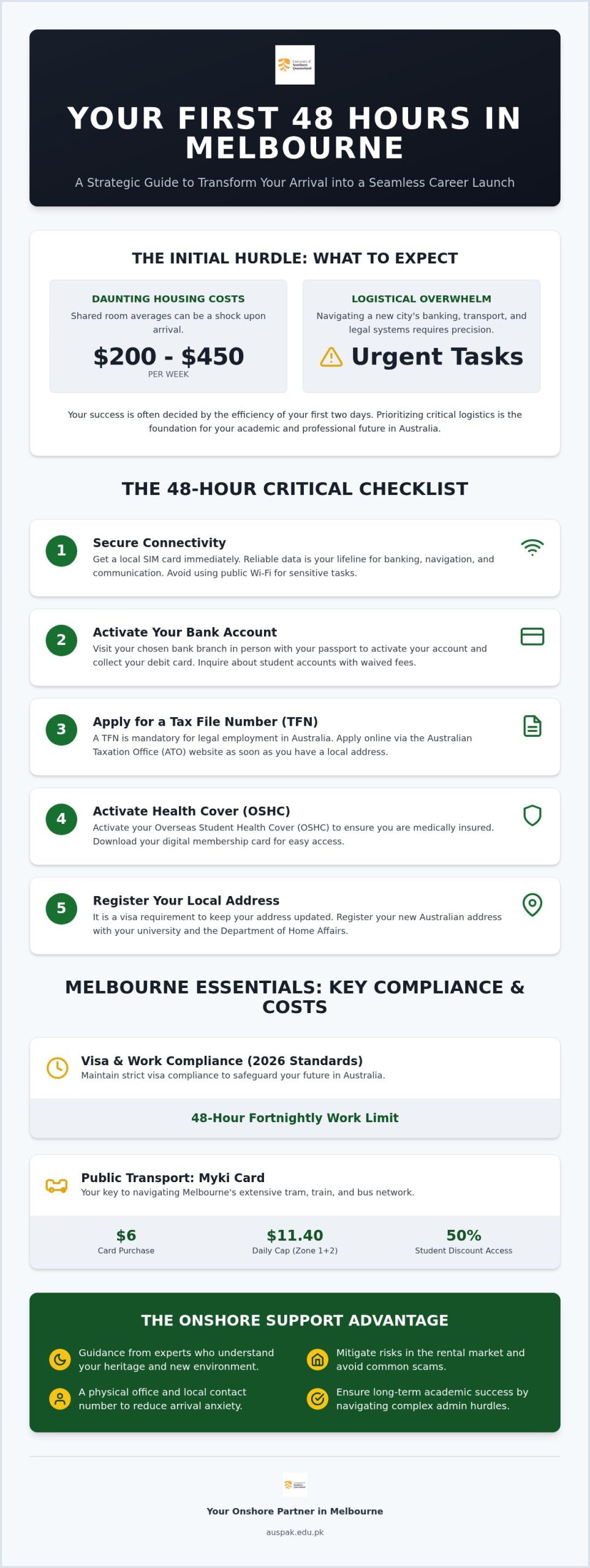 Onshore Student Support Melbourne: Your 2026 Essential Arrival Guide