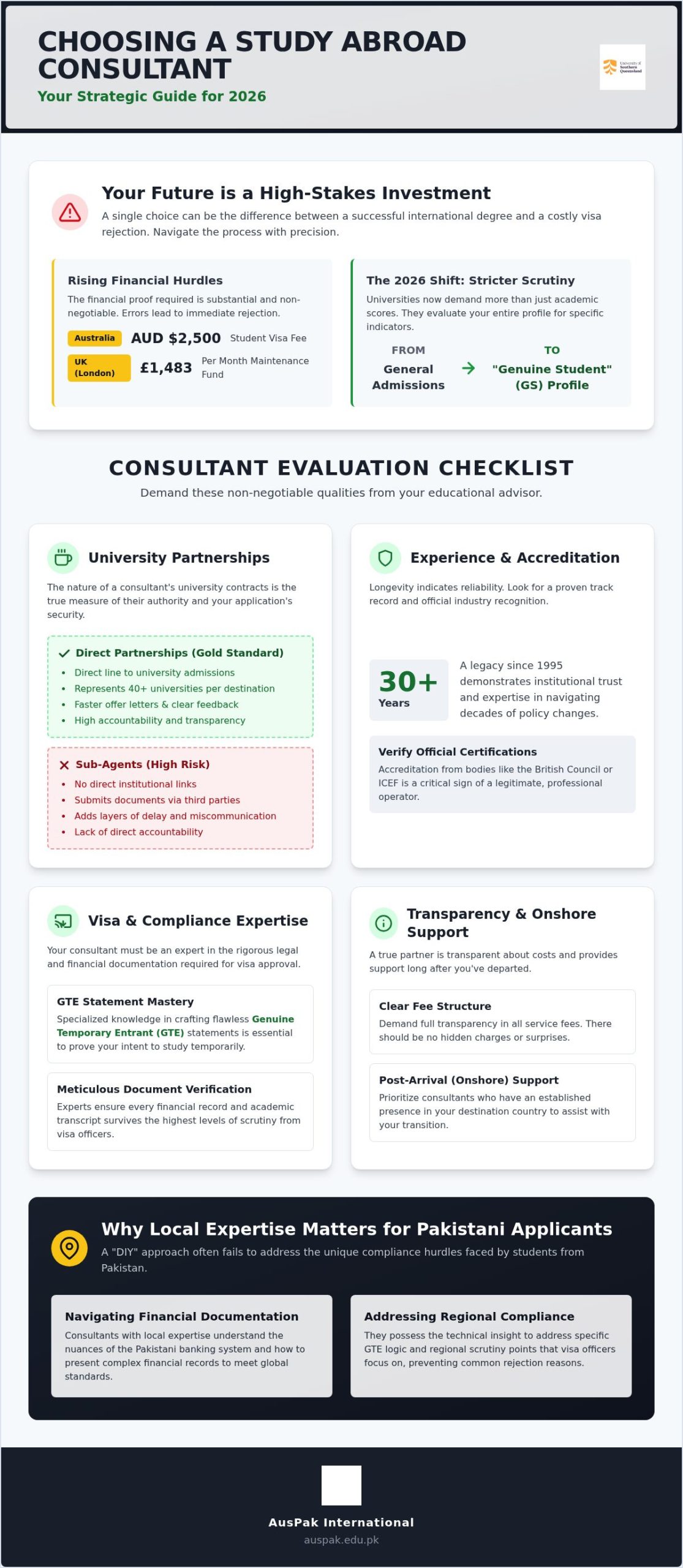 Study Abroad Consultants in Pakistan: 2026 Guide