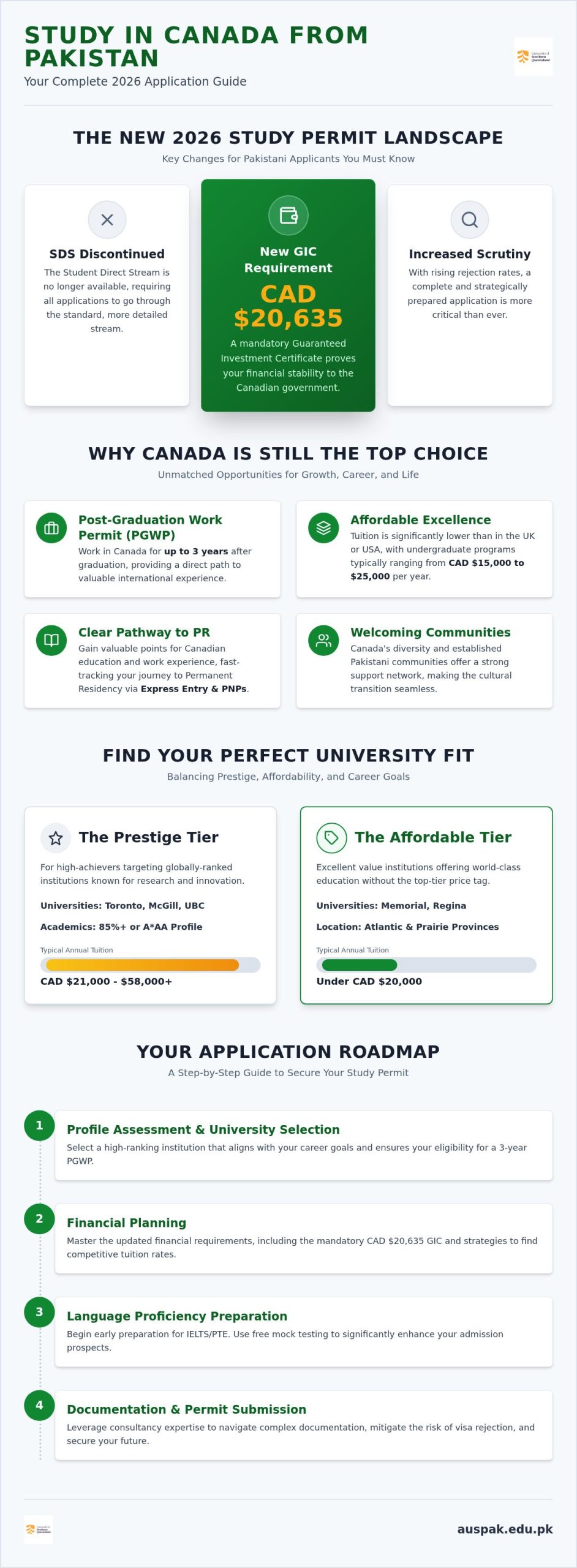 Study in Canada from Pakistan: The Ultimate 2026 Roundup and Guide