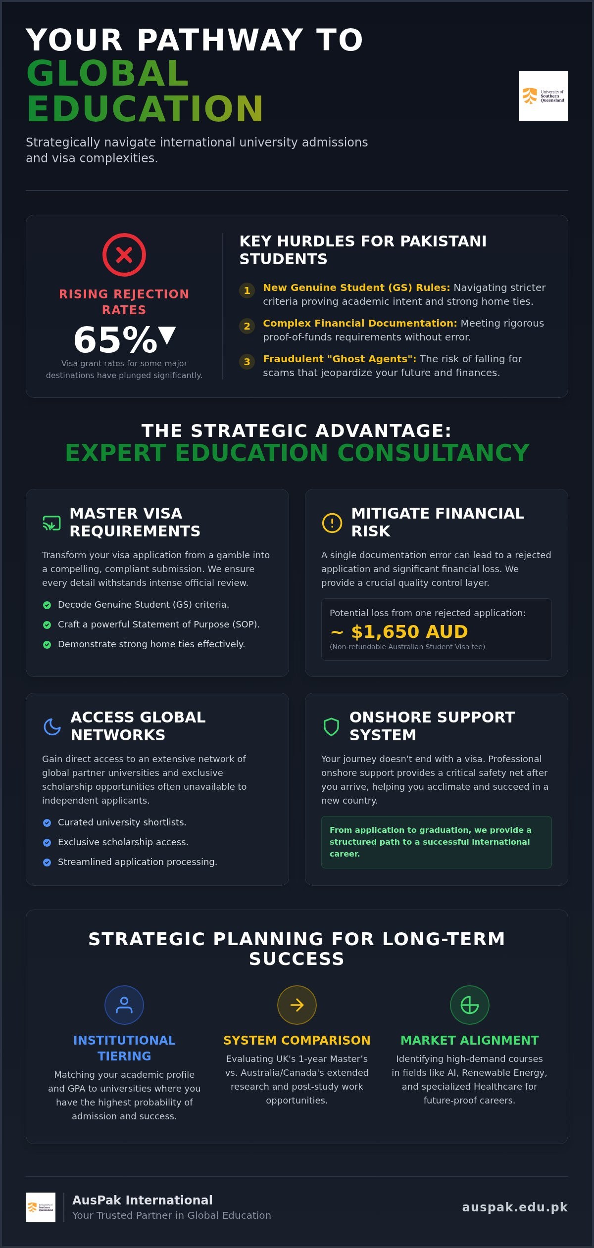 The Strategic Benefits of Using an Education Consultant in Pakistan for Study Abroad