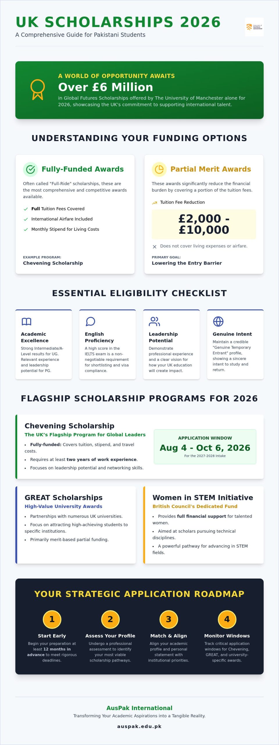 UK Scholarships for Pakistani Students 2026: Funding Guide