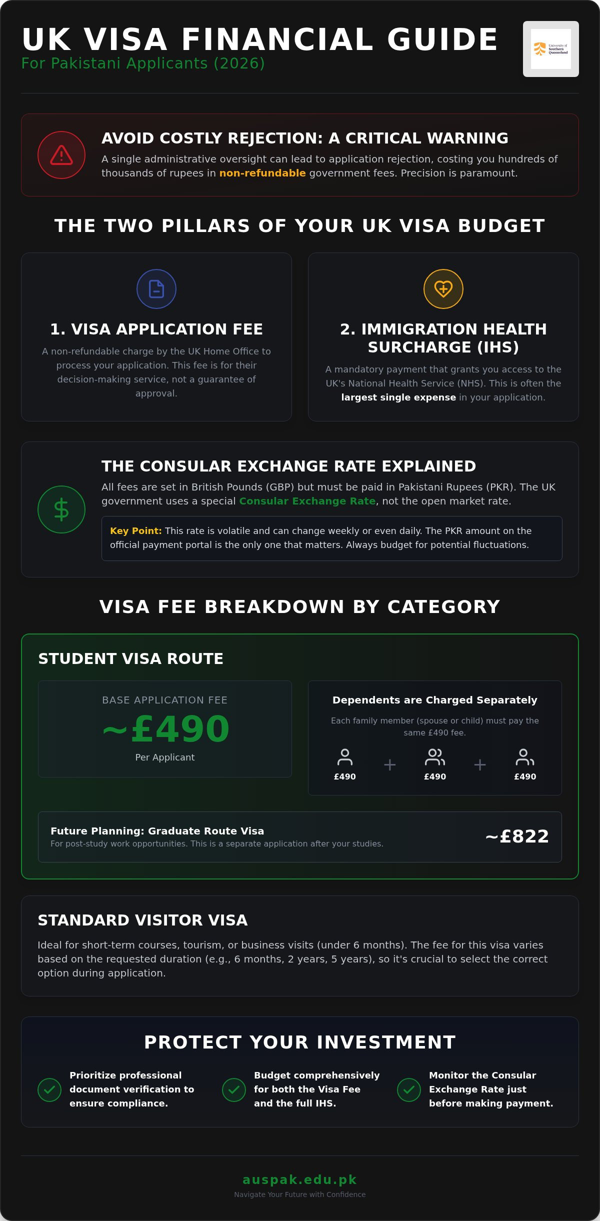 UK Visa Fee from Pakistan 2026: A Comprehensive Fee & Cost Guide