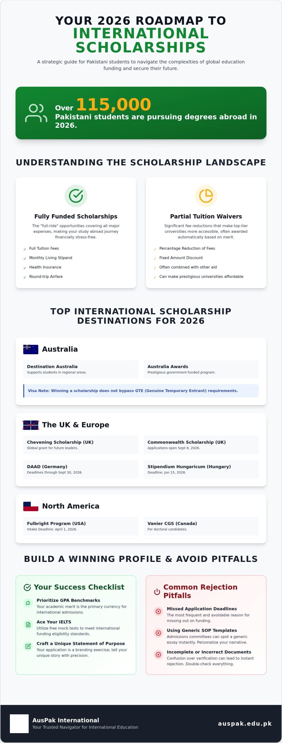 2026 Global Scholarships Guide for Pakistani Students