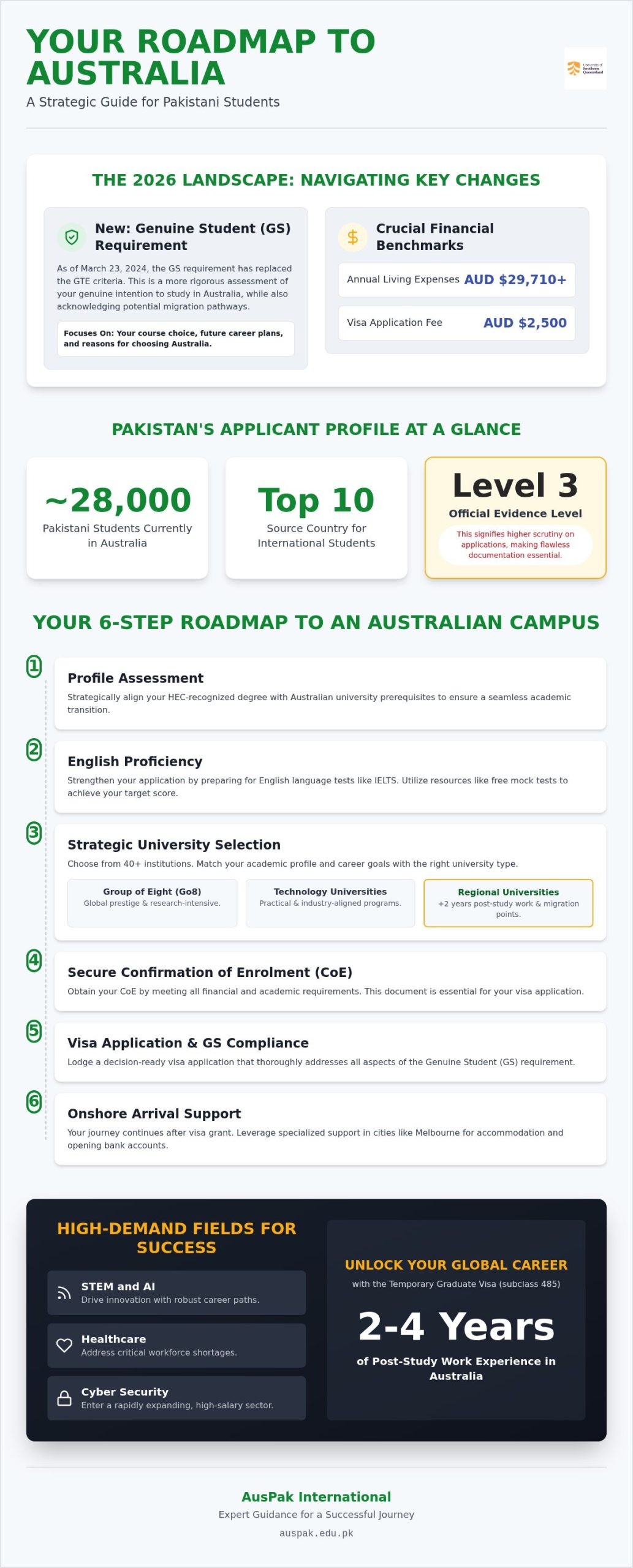 Australia University Guide 2026 for Pakistani Students