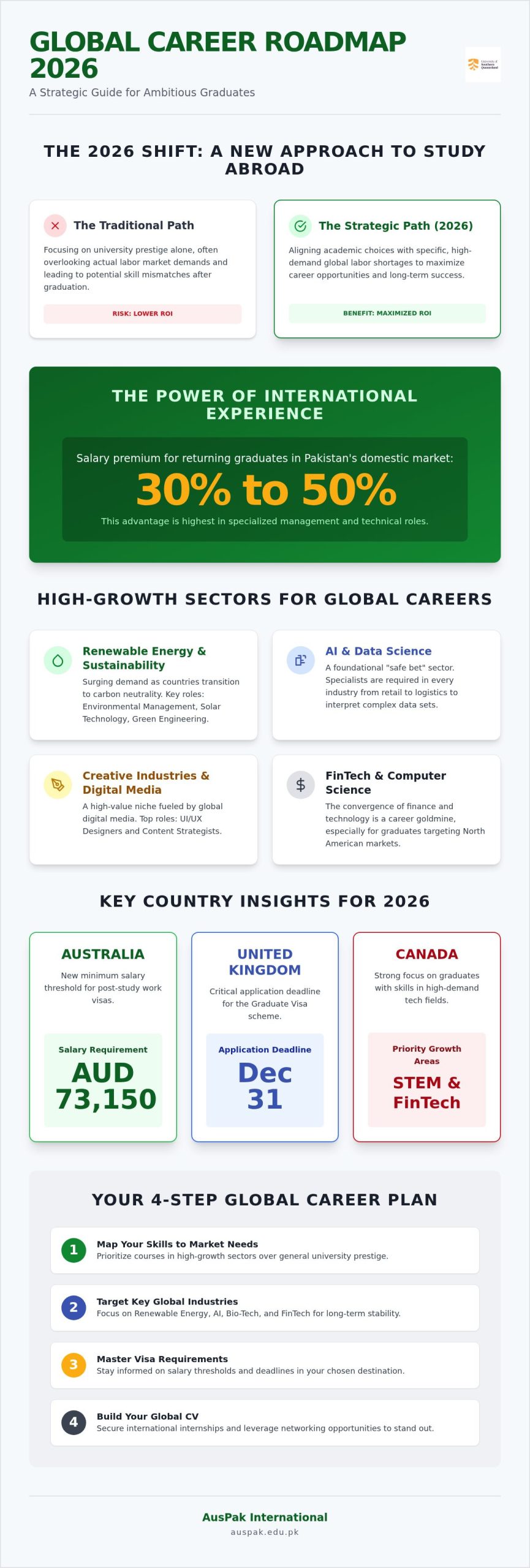 Career Opportunities After Studying Abroad for Pakistani Students: 2026 Trend Analysis