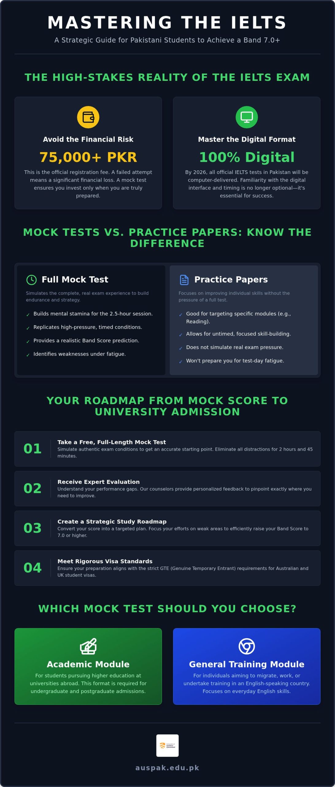 Free IELTS Mock Test Pakistan: The 2026 Guide to Securing Your Band Score