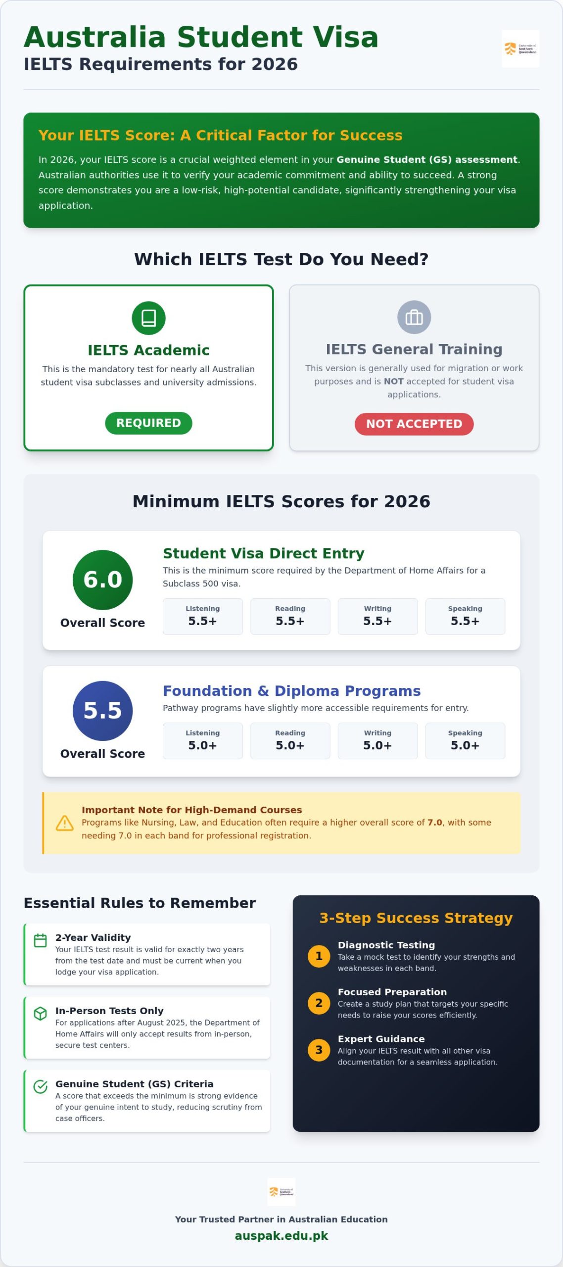 IELTS for Australian Student Visa: 2026 Guide