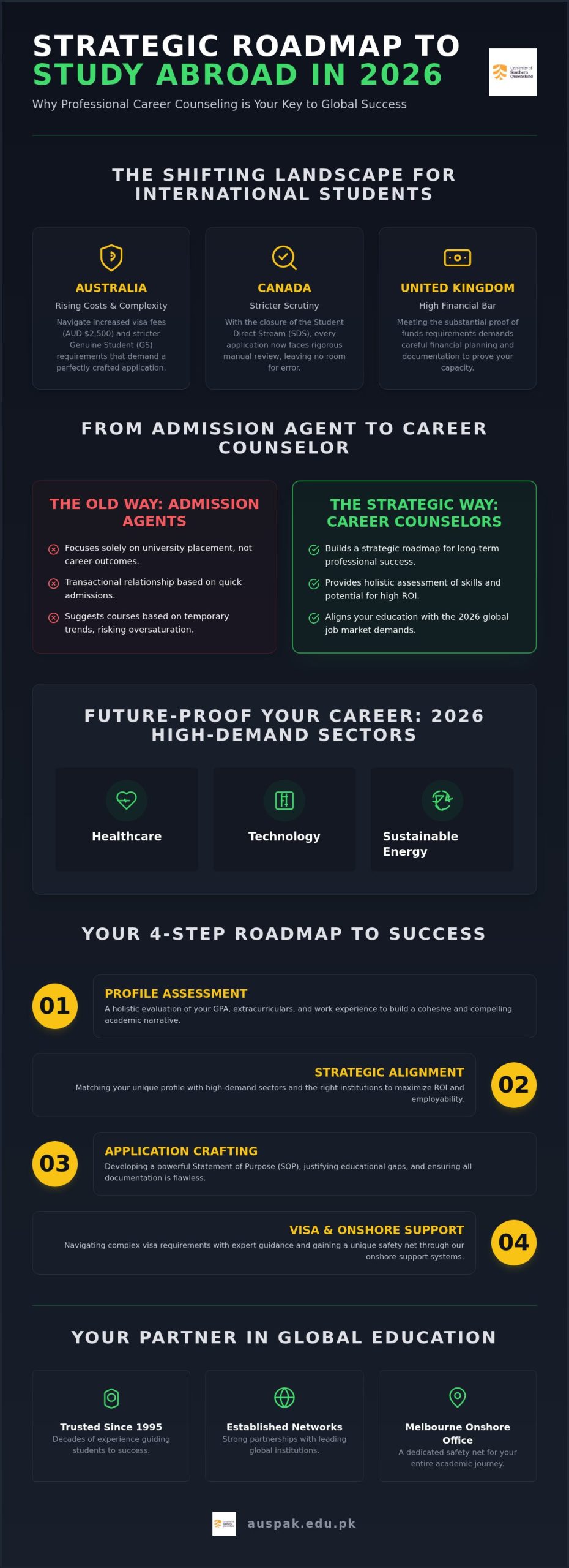 Study Abroad Career Counseling in Pakistan 2026