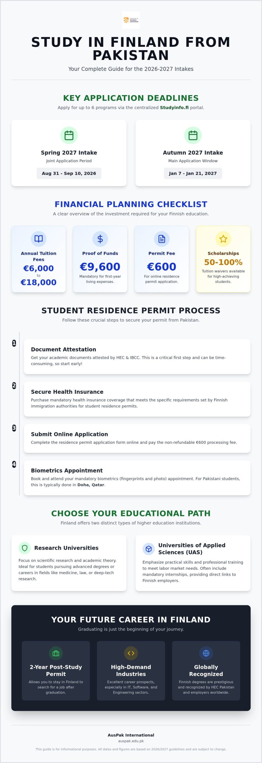 Study in Finland from Pakistan 2026: The Ultimate Student Guide