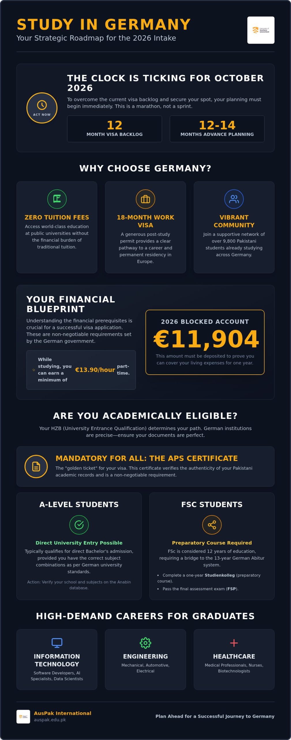 Study in Germany from Pakistan 2026: The Ultimate Student Guide