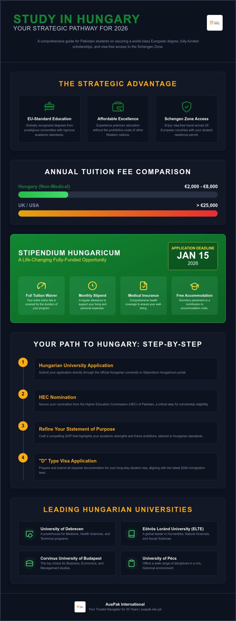 Study in Hungary from Pakistan 2026: The Ultimate Student Guide