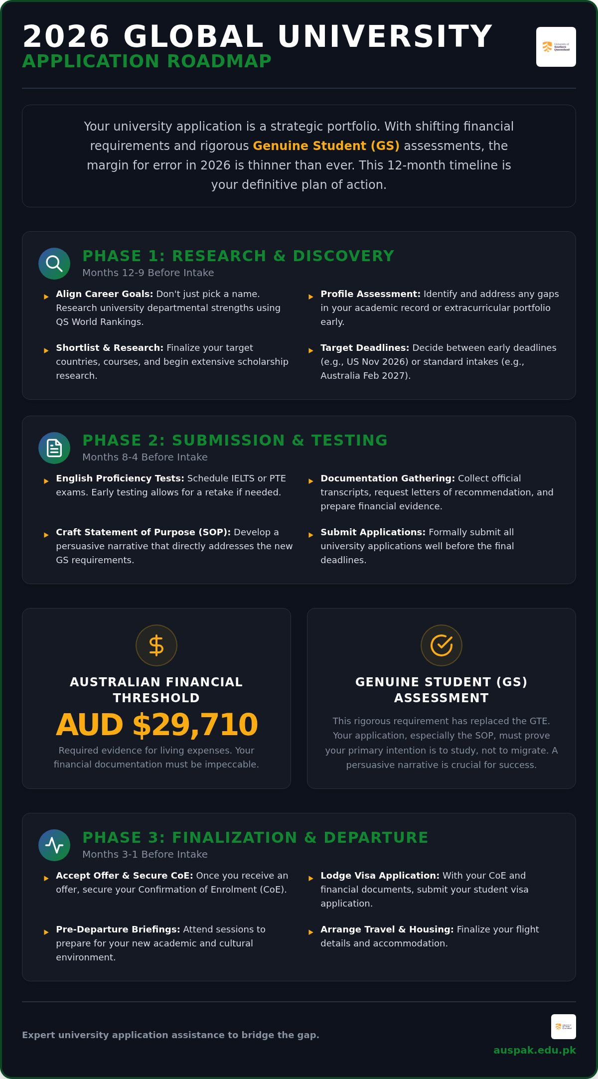 University Application Assistance: The 2026 Success Template for Students