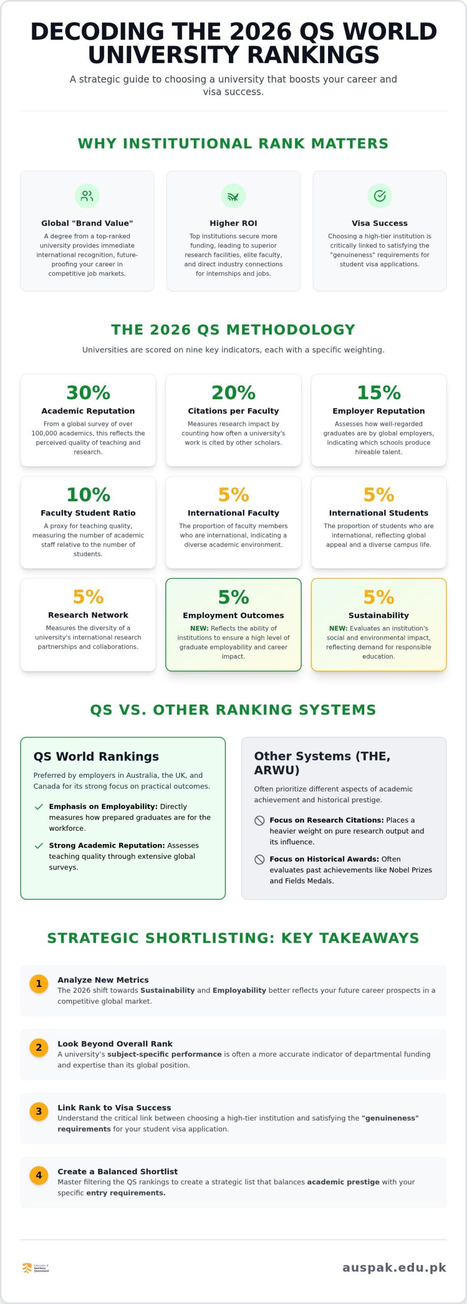 Understanding QS World University Rankings 2026: A Comprehensive Guide for Pakistani Students