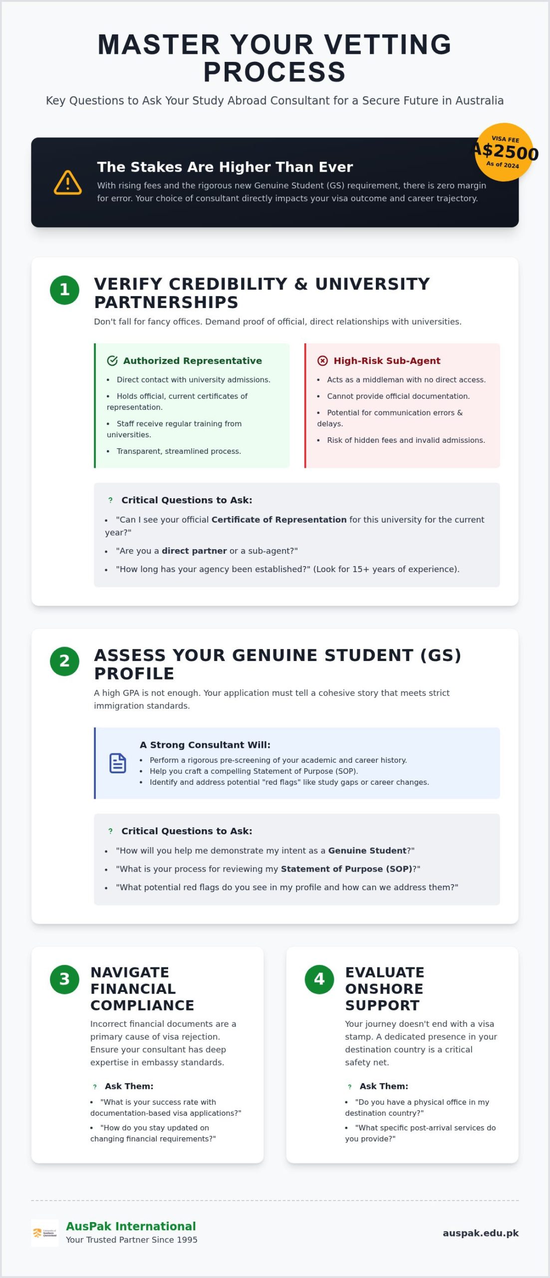 Questions to Ask Study Abroad Consultants in Lahore: A 2026 Vetting Guide