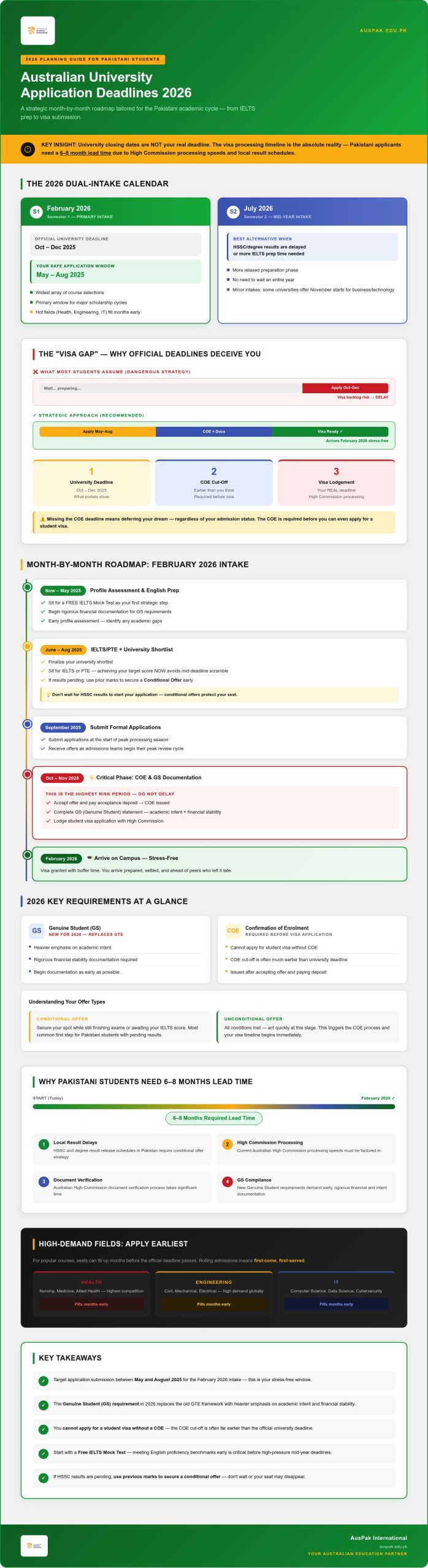 Australian University Application Deadlines 2026: A Complete Timeline for Pakistani Students