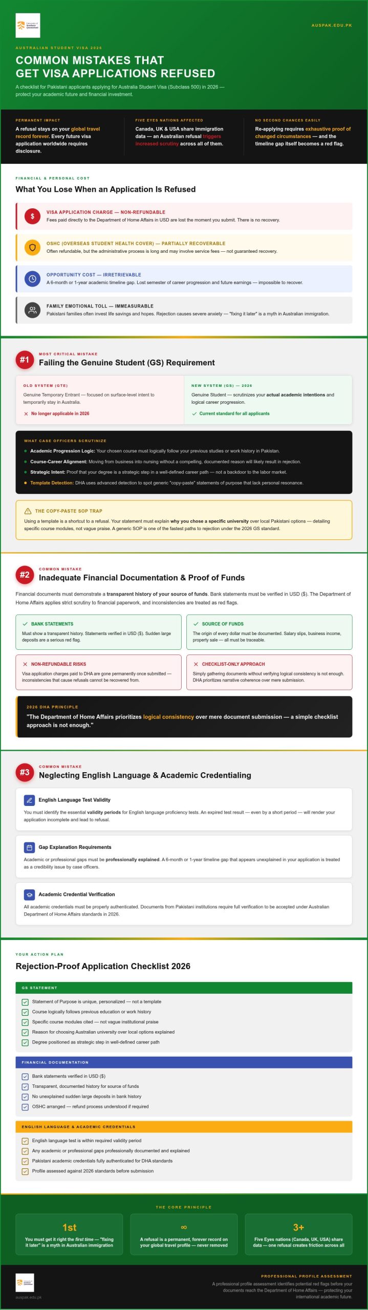 10 Common Mistakes in Australian Student Visa Application: 2026 Checklist