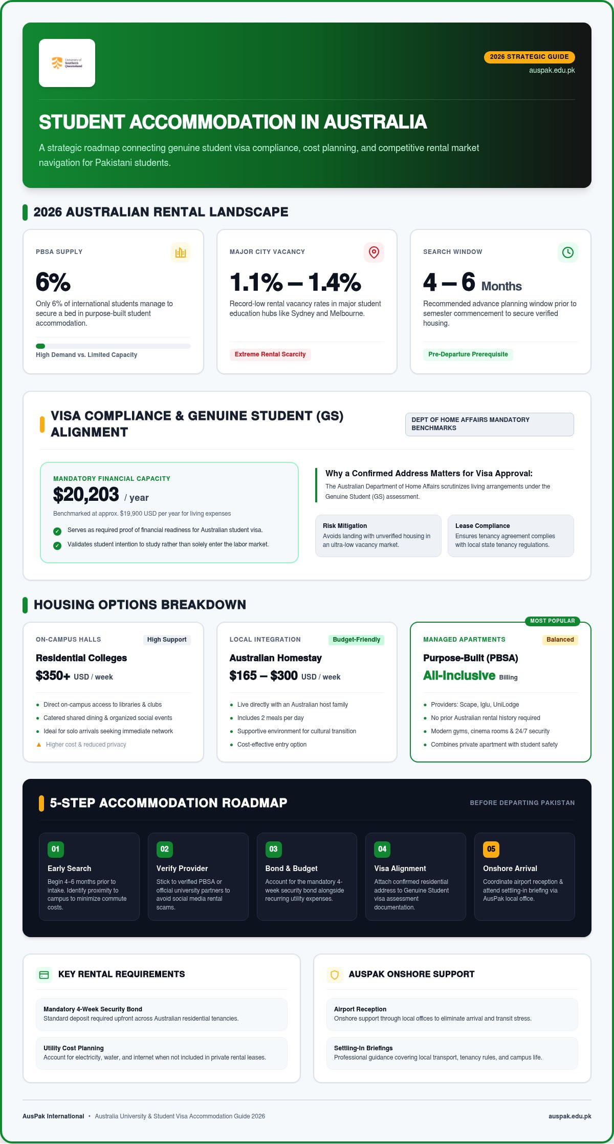 Australia Student Accommodation Guide 2026