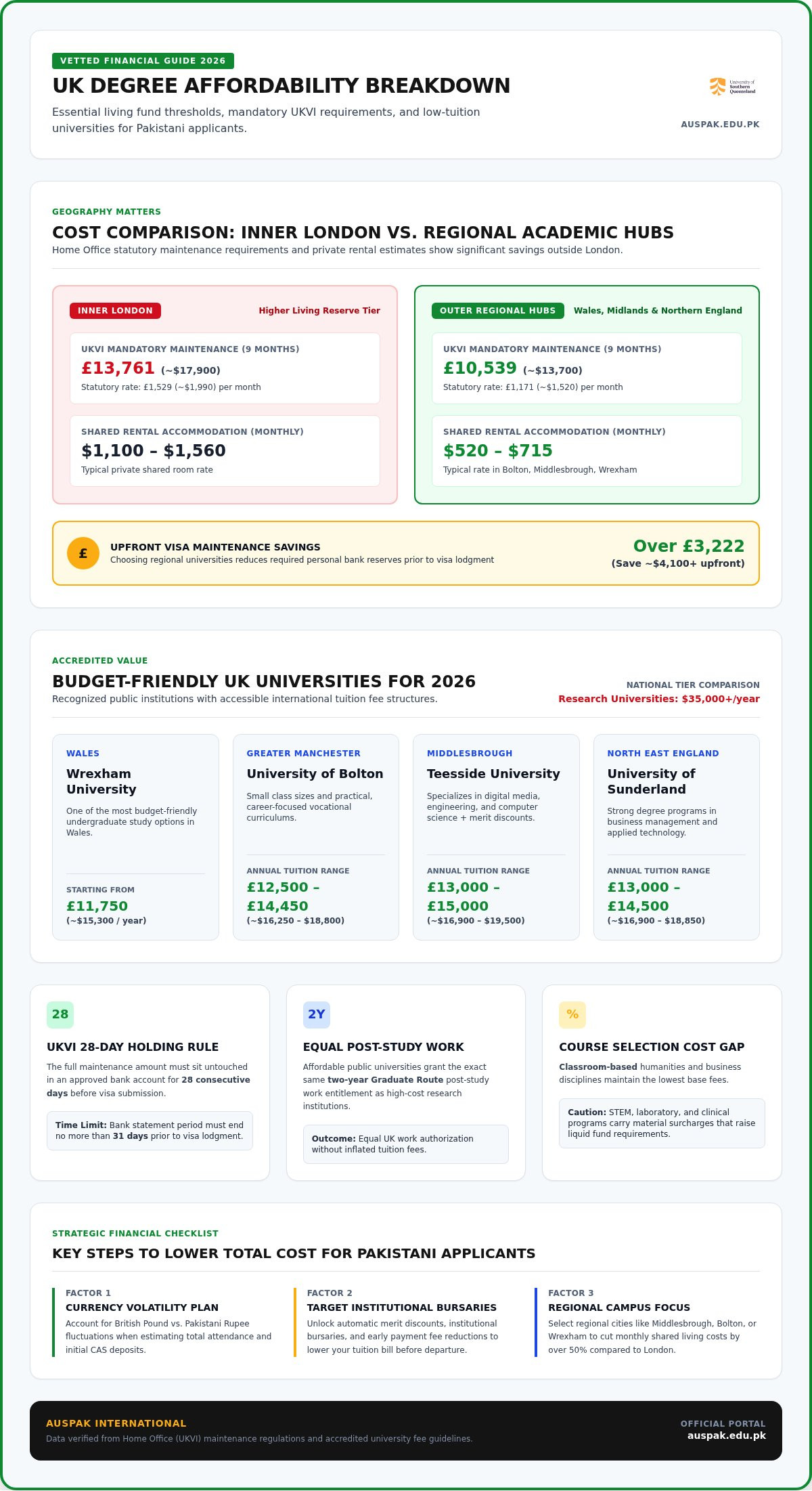 Cheapest UK Universities for Pakistani Students (2026)
