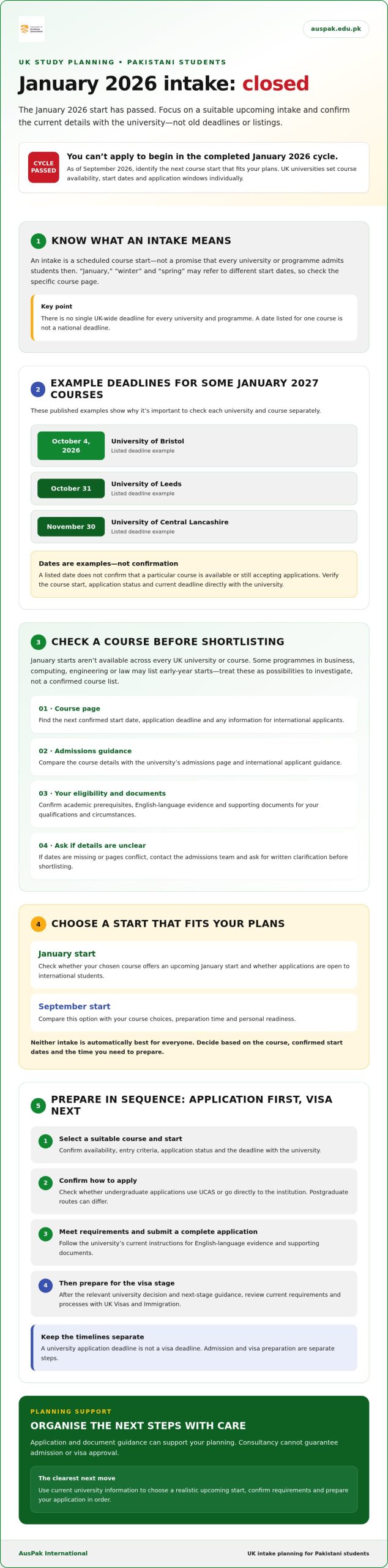 UK Jan 2026 Intake for Pakistani Students: Next Steps