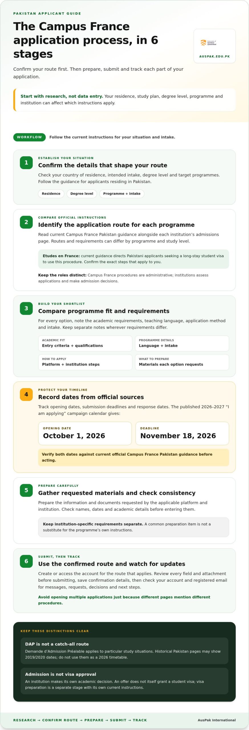 Campus France Application Process from Pakistan: 2026 Step-by-Step Guide