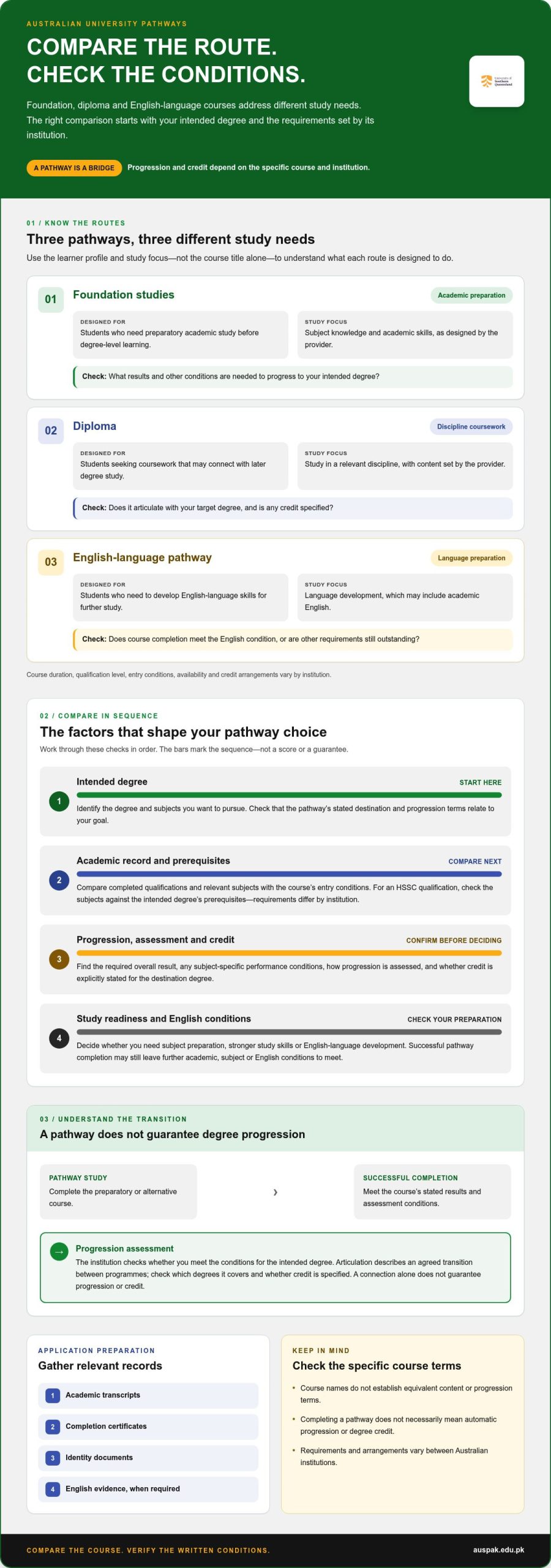Pathway Programs for Australian Universities: A 2026 Guide