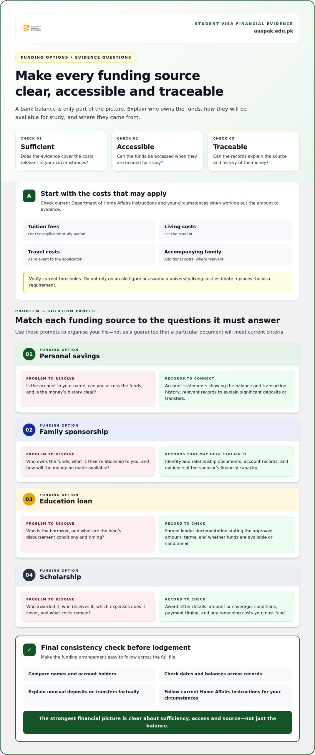Proof of Funds for an Australian Student Visa from Pakistan: 2026 Checklist
