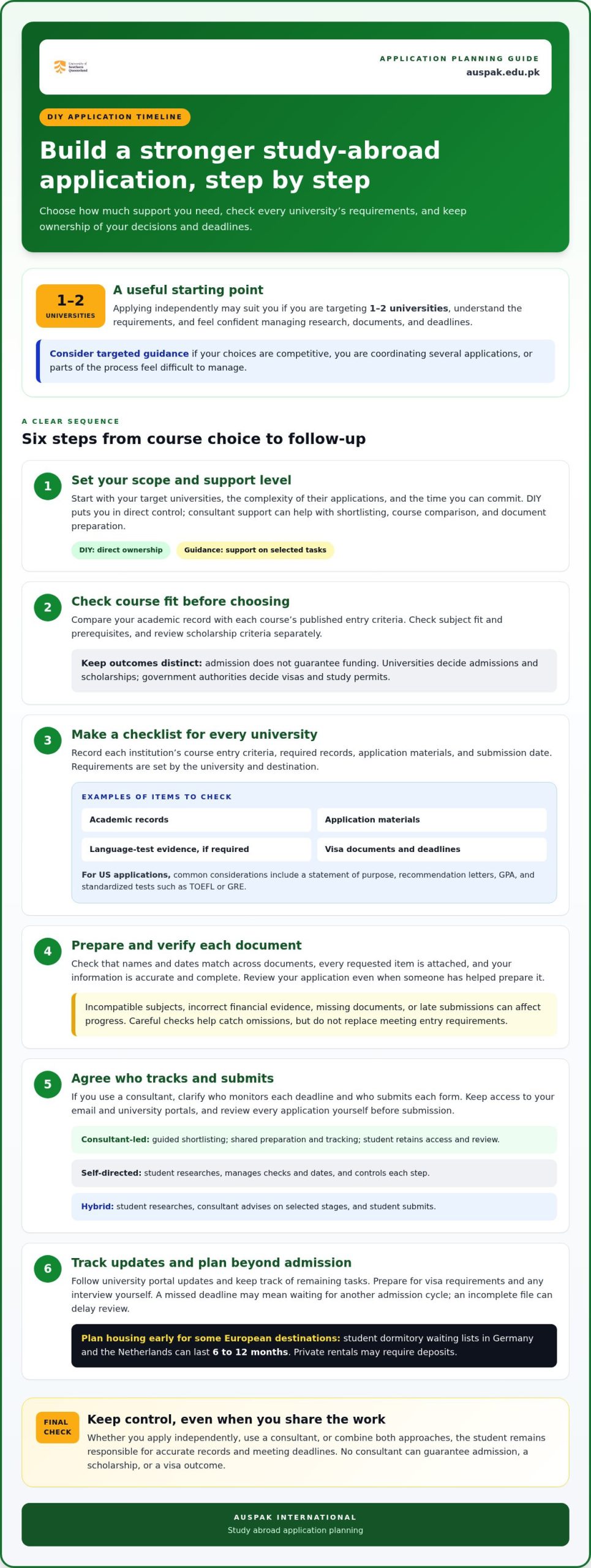 Study Abroad Consultant vs DIY: Which Application Fits You