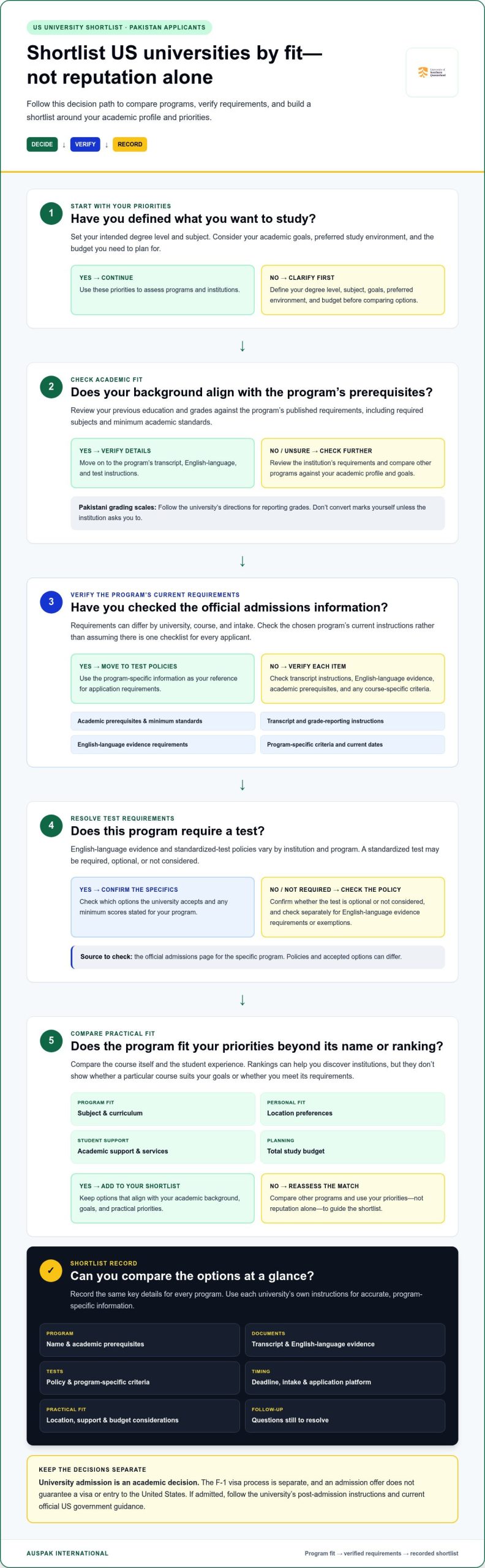 How to Apply to US Universities from Pakistan in 2026