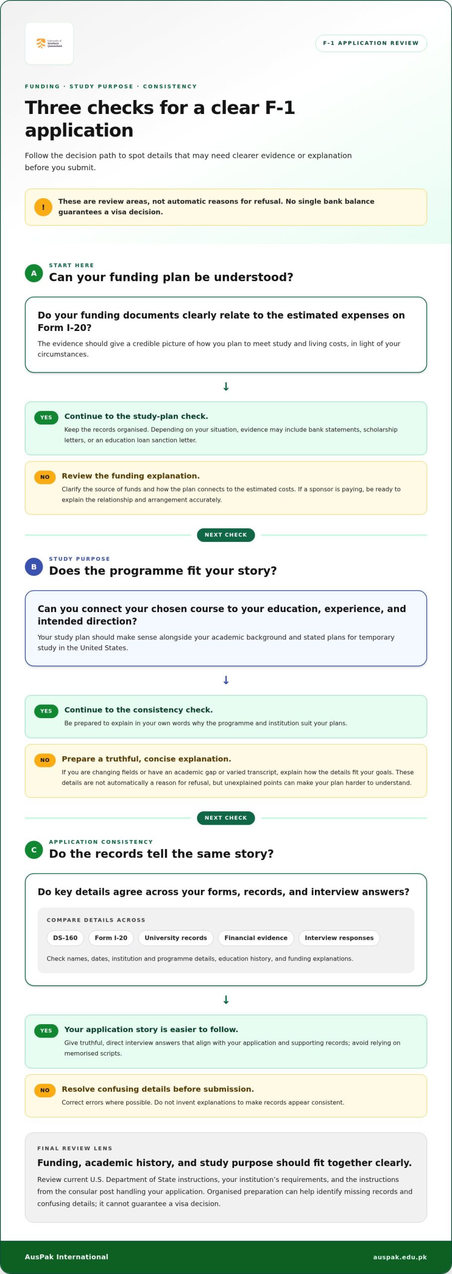 Common F1 Visa Rejection Reasons: A 2026 Guide