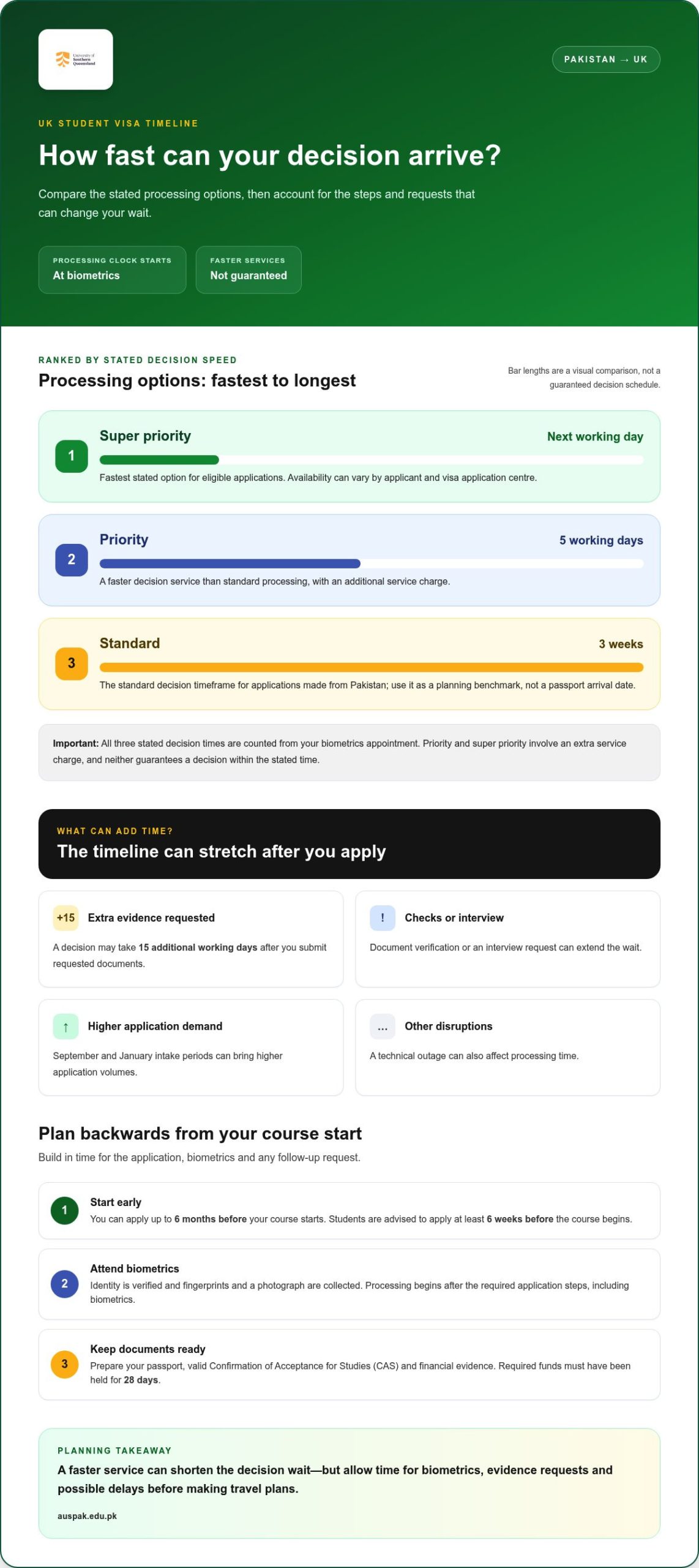 UK student visa from Pakistan: how long it takes and priority speed