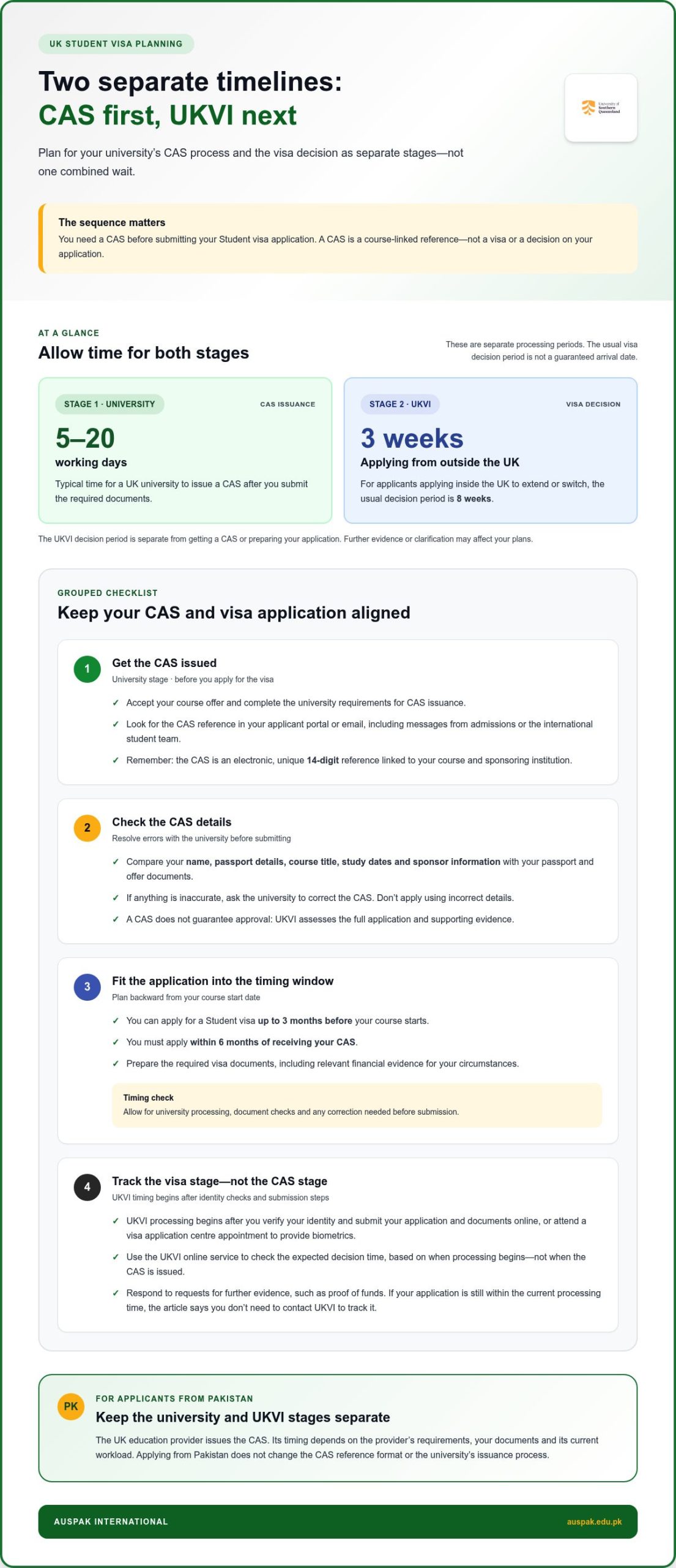 CAS letter for UK visa processing time and application dates